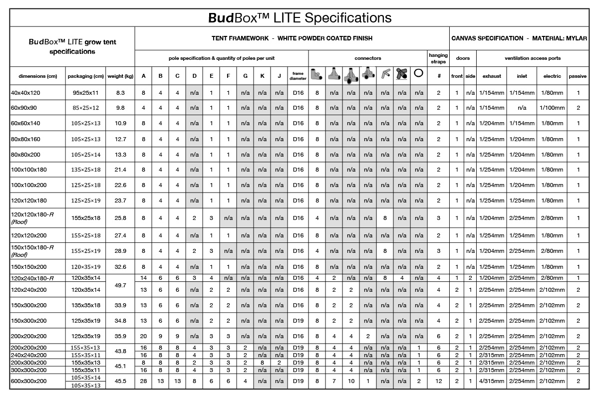 BudBox LITE Grow Tent Specification Chart